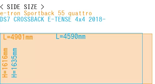 #e-tron Sportback 55 quattro + DS7 CROSSBACK E-TENSE 4x4 2018-